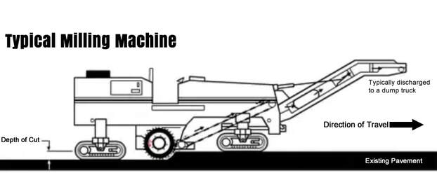 Asphalt Milling Machine - Arlington, Texas Asphalt Paving Company